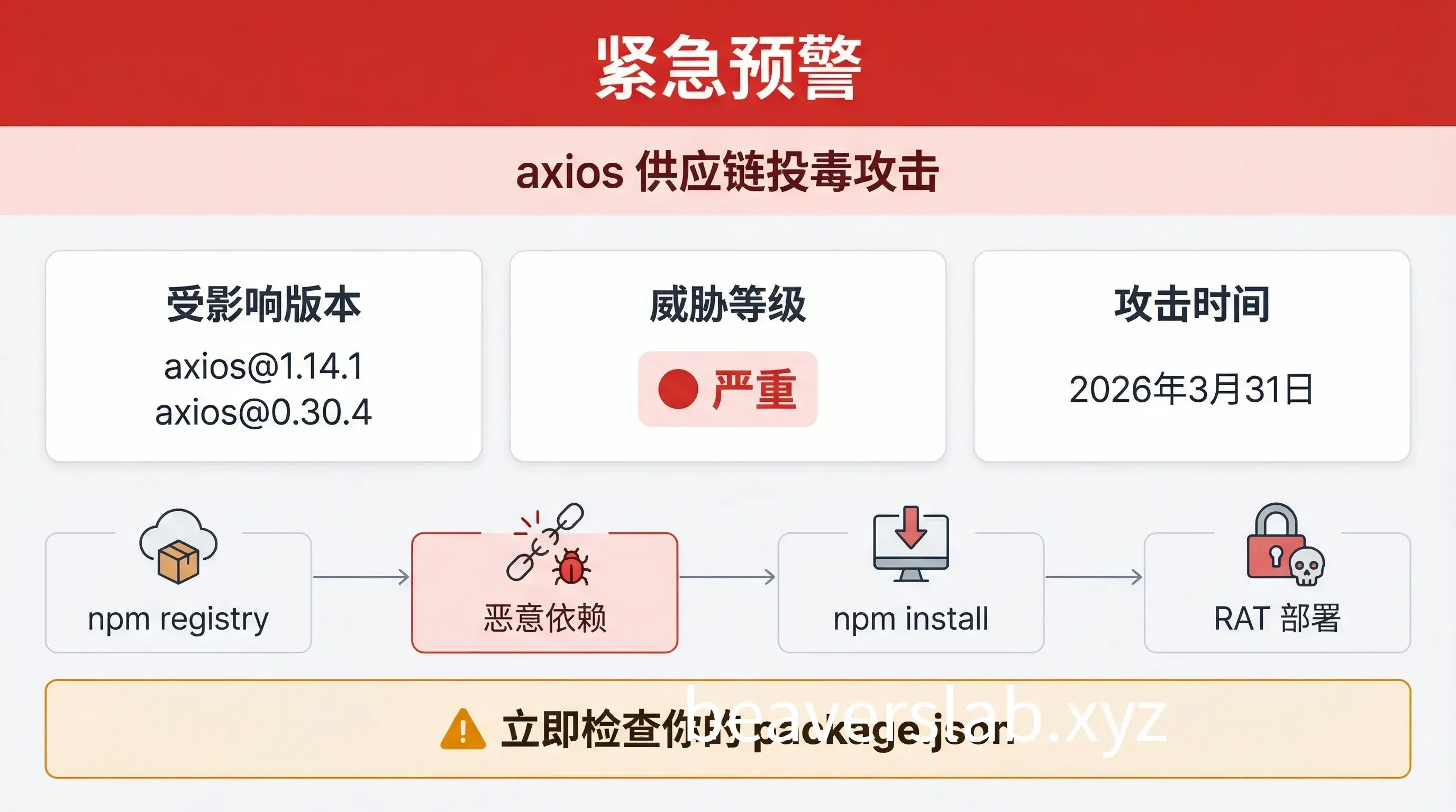 axios 供应链攻击预警