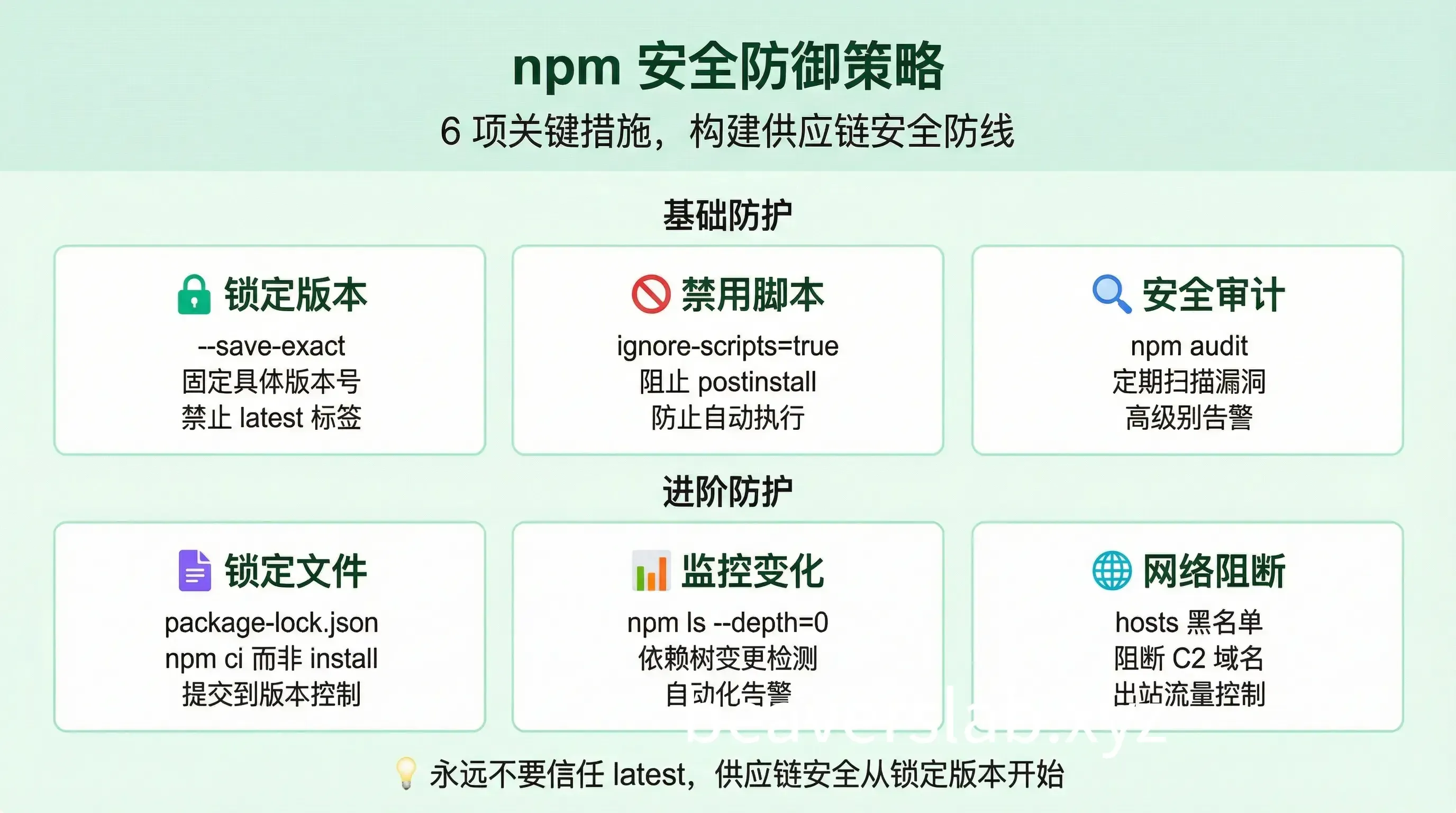 npm 安全防御策略框架