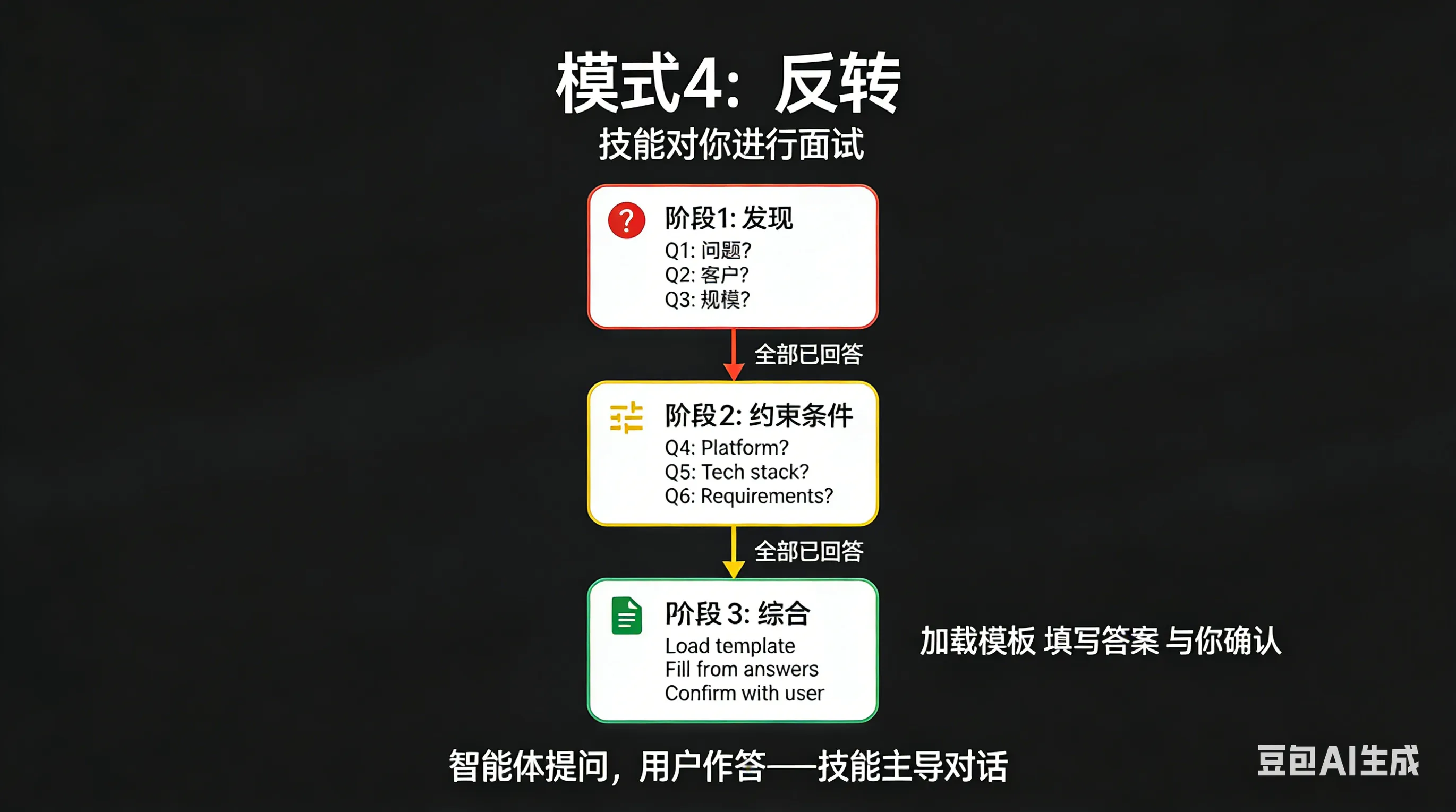 Inversion 模式图解