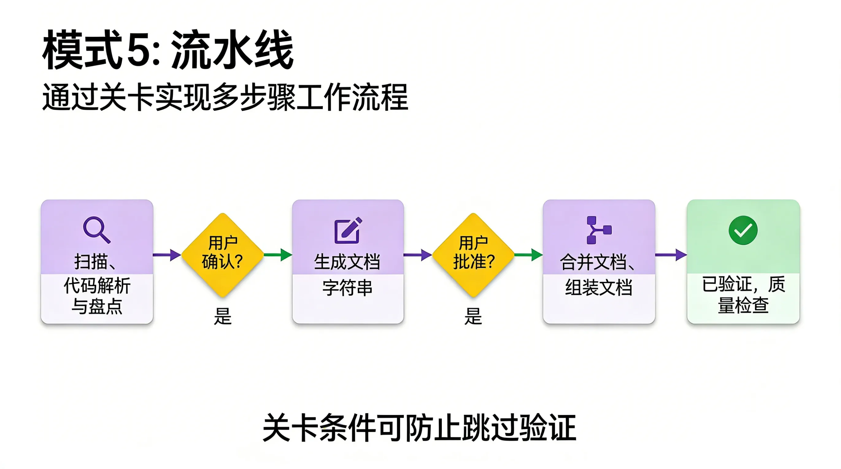 Pipeline 模式图解